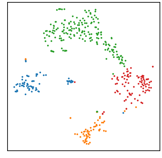 2D Plot