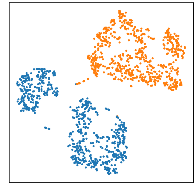2D Plot