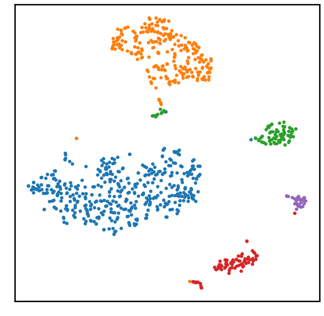 2D Plot