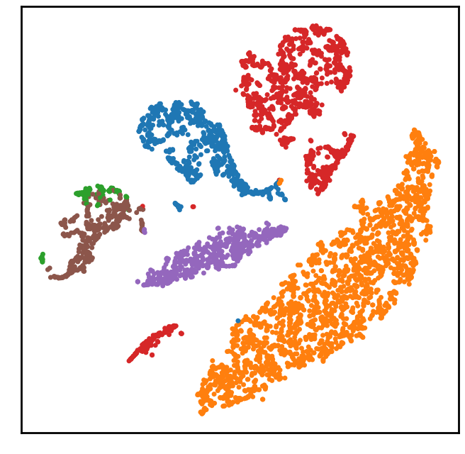 2D Plot