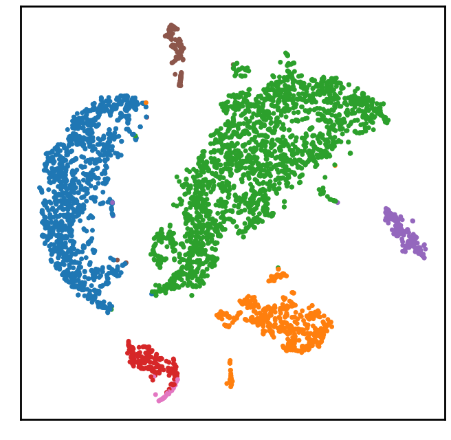 2D Plot