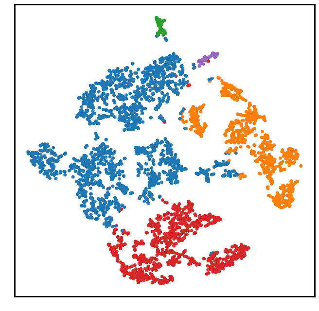 2D Plot