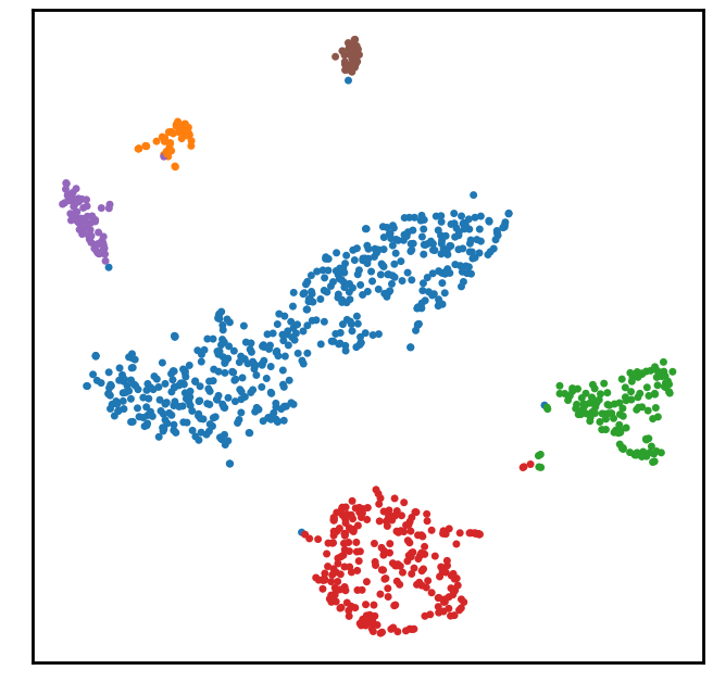 2D Plot