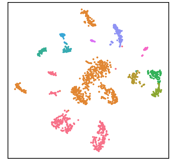2D Plot