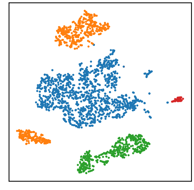 2D Plot
