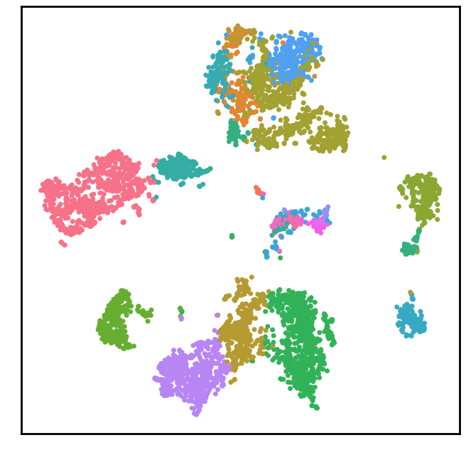 2D Plot