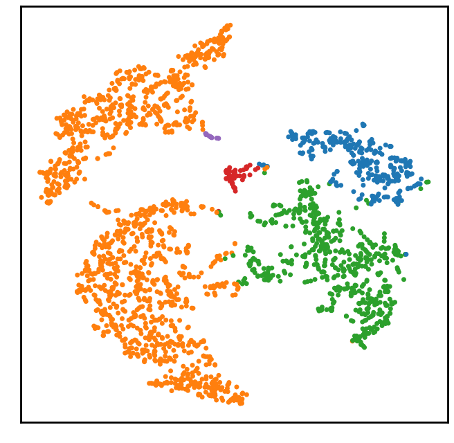2D Plot