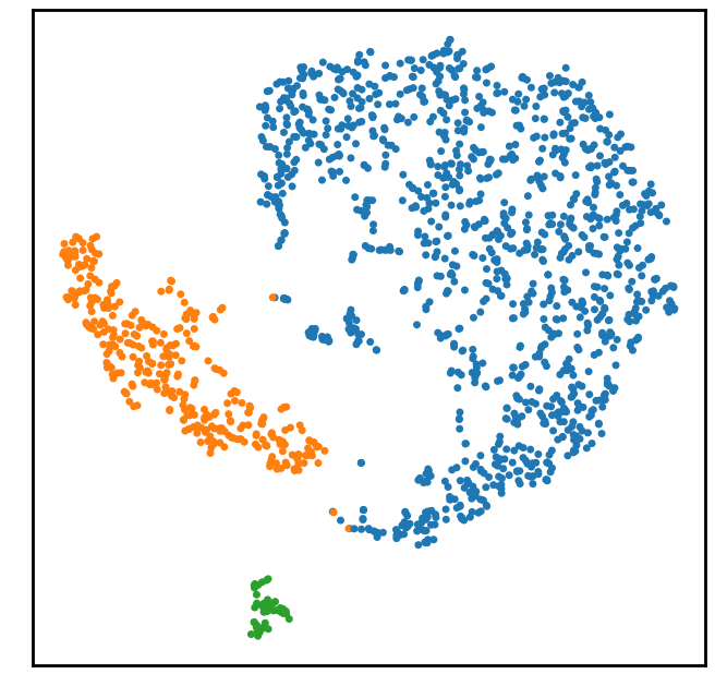 2D Plot