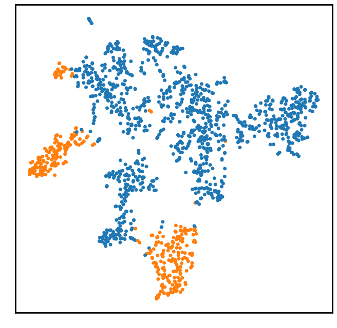 2D Plot